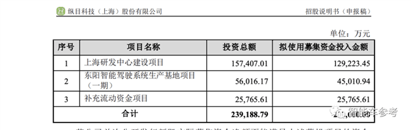 突发！小米投的第一家智能车产业链公司终止IPO