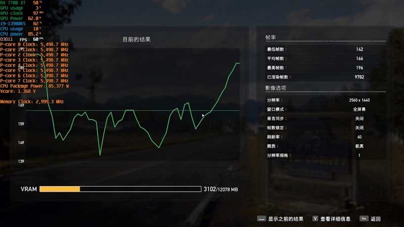 显存更大、性能更强、还便宜700元！AMD RX 7800XT & 7700 XT首发评测