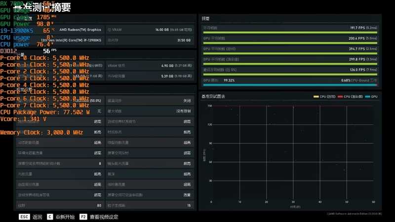 显存更大、性能更强、还便宜700元！AMD RX 7800XT & 7700 XT首发评测