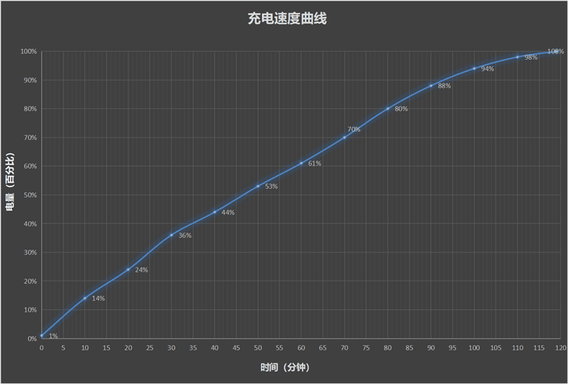 1799元年度最佳视听轻旗舰！vivo Pad Air评测：超高性价比的游戏追剧神器