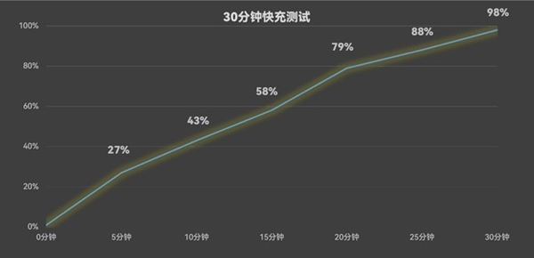 华为Mate60 Pro+/iPhone 15 Pro Max对比：选谁一目了然