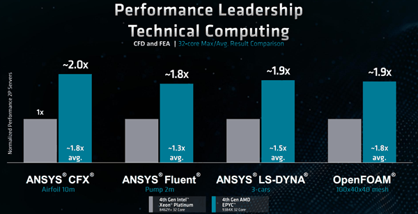 AI浪潮中 CPU能做些什么？AMD EPYC全面开花给出完美答案