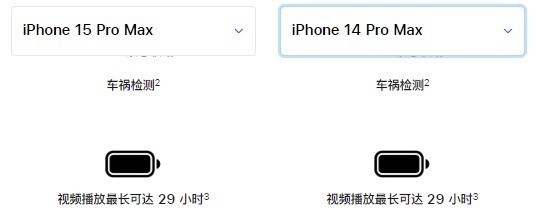 果粉、花粉要不要换iPhone 15？一文解决你的纠结症