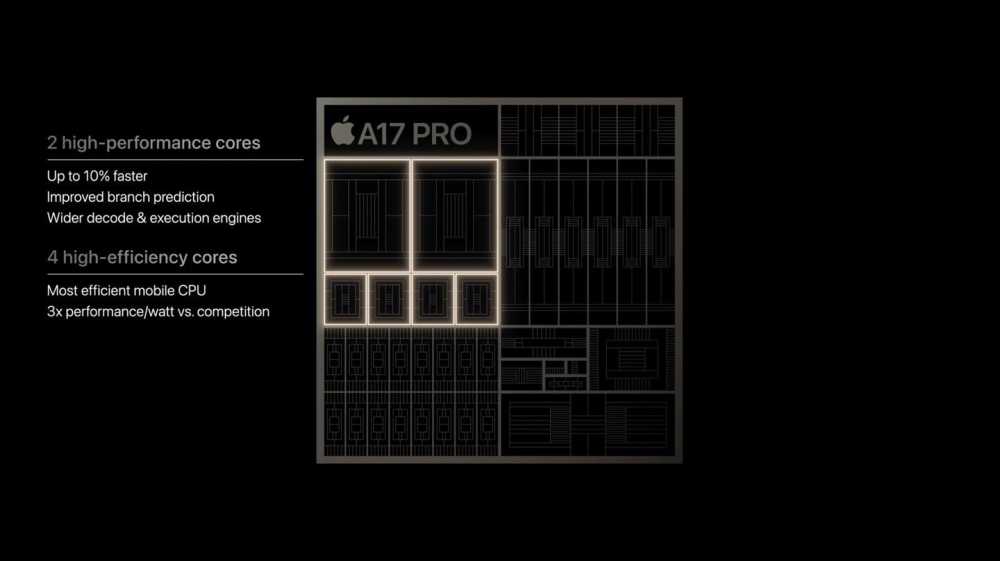 苹果 iPhone 15 Pro / Max 发布：搭载 A17 Pro 处理器，采用钛合金机身，支持拍摄空间视频插图18
