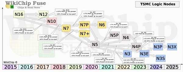 一文看懂iPhone 15系列升级点：手持前代别乱花钱换