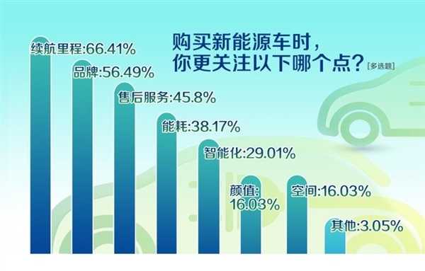 一万买到多少续航？新势力又出奇怪榜单：特斯拉倒数第一