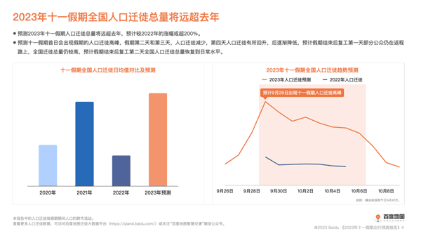 或为近年最堵十一！百度地图预测国庆假期拥堵高峰：自驾游必看