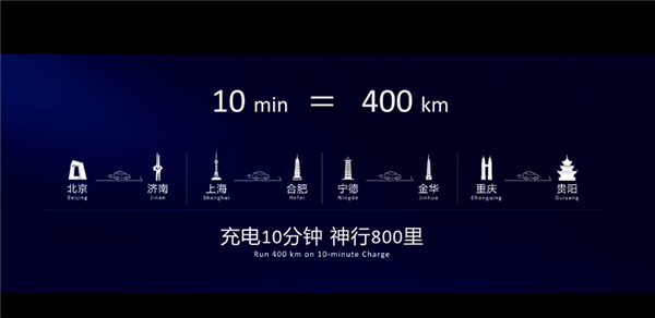 宁德时代海外放大招！神行超充电池欧洲发布：充电10分钟能跑400公里