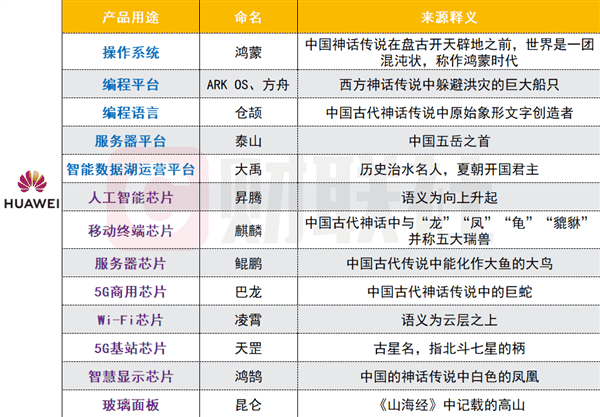 华为几乎把整本《山海经》都注册了：9月25日发布会新品引期待