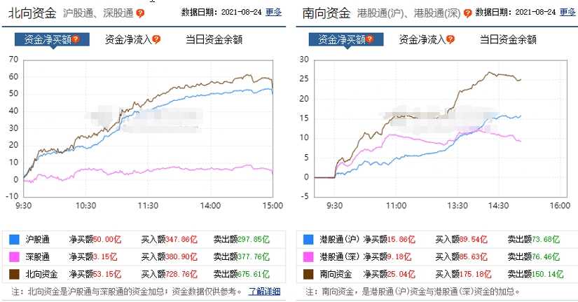 9月资金净流入超456亿元