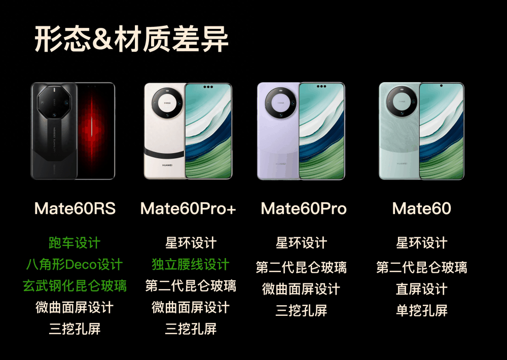 Mate60四版本详细差异汇总 | Pro性价比仍最高，RS没有特别配置插图