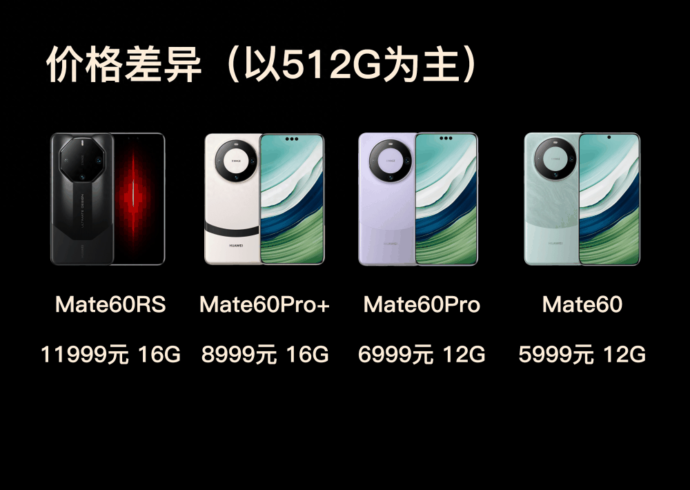 Mate60四版本详细差异汇总 | Pro性价比仍最高，RS没有特别配置插图2