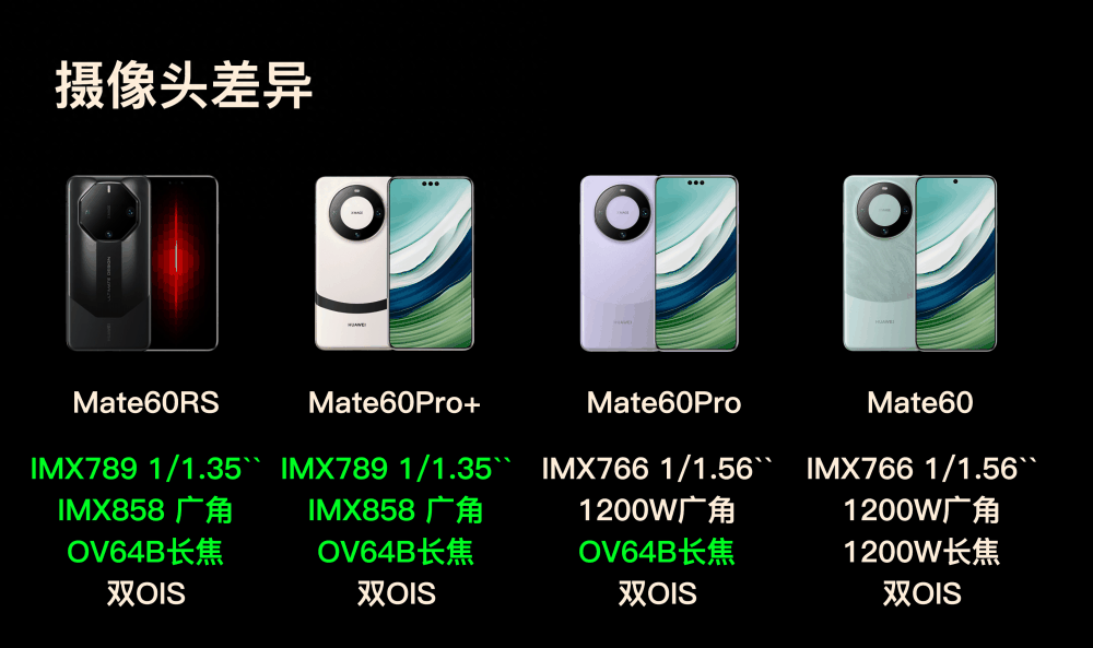 Mate60四版本详细差异汇总 | Pro性价比仍最高，RS没有特别配置插图4