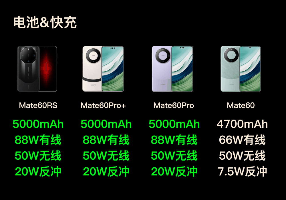 Mate60四版本详细差异汇总 | Pro性价比仍最高，RS没有特别配置插图10