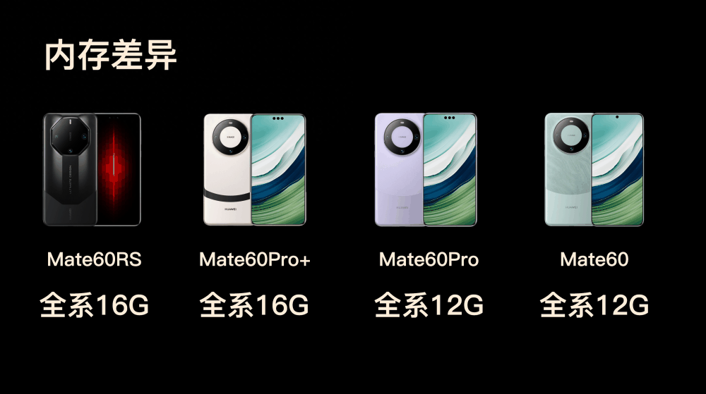 Mate60四版本详细差异汇总 | Pro性价比仍最高，RS没有特别配置插图12