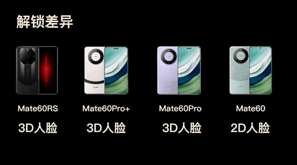 Mate60四版本详细差异汇总 | Pro性价比仍最高，RS没有特别配置插图14