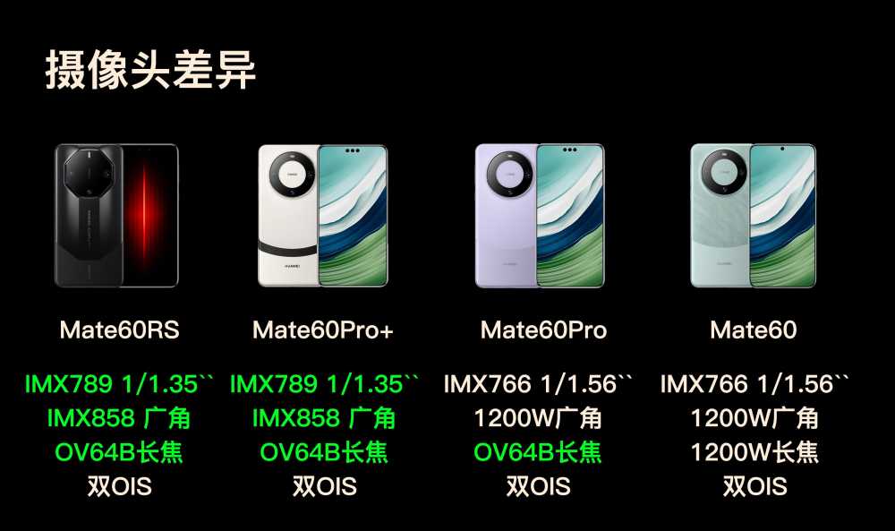 Mate60四版本详细差异汇总 | Pro性价比仍最高，RS没有特别配置-图3