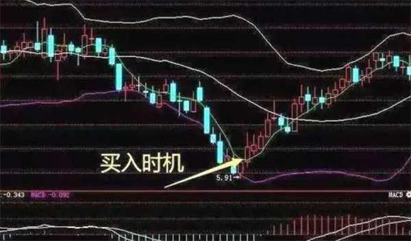 股票的买入信号和卖出信号是什么