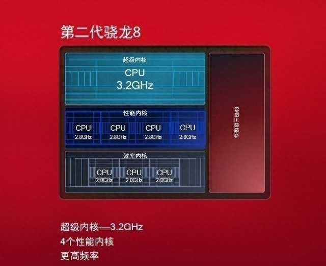 小米9、小米13跑分对比，四年手机性能变化有多大？插图