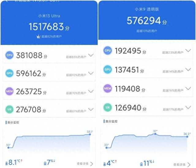 小米9、小米13跑分对比，四年手机性能变化有多大？插图6