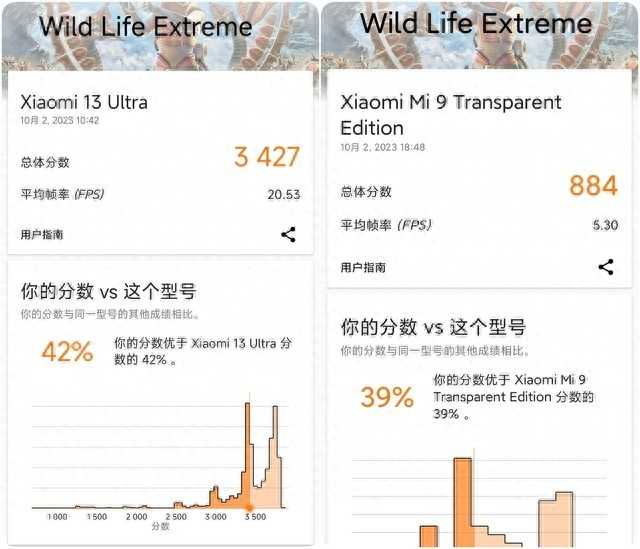 小米9、小米13跑分对比，四年手机性能变化有多大？插图4