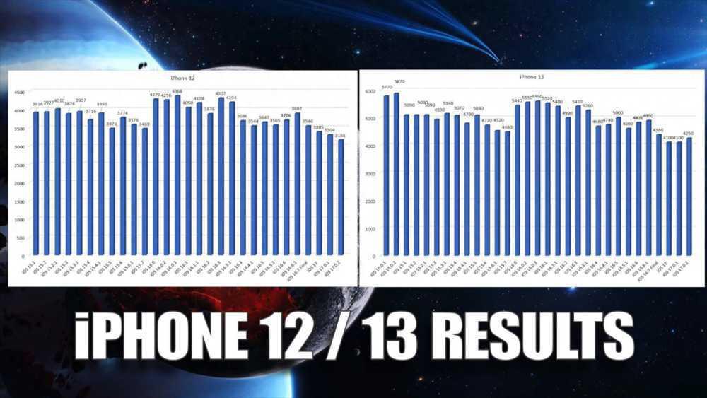 iOS17.0.2电池测试让人意外，有3部表现出色，但这2部千万别更新插图10