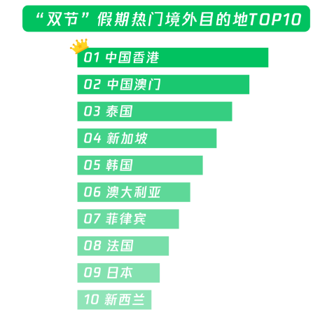 中秋国庆微信数据报告出炉，总步数超15万亿