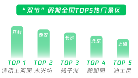 中秋国庆微信数据报告出炉，总步数超15万亿