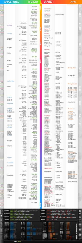 2023年10月最新版显卡天梯图  2023年10月电脑显卡天梯图超清版插图