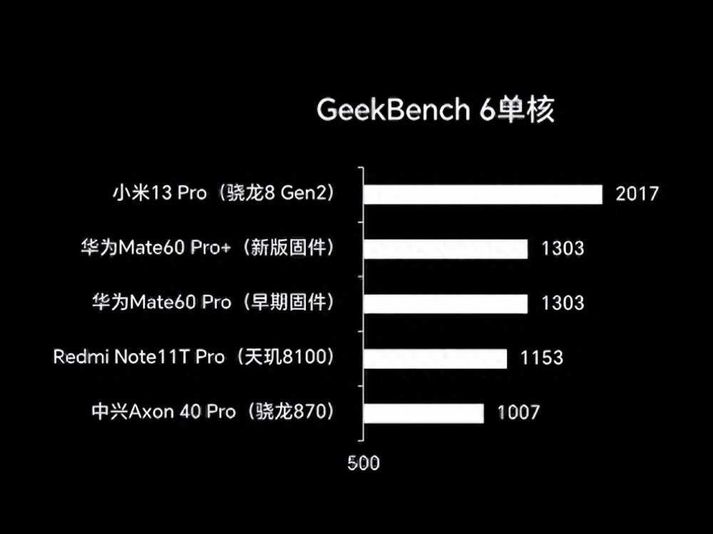 麒麟9000S性能到底表现如何？性能和散热稳了？一文告诉你答案插图4