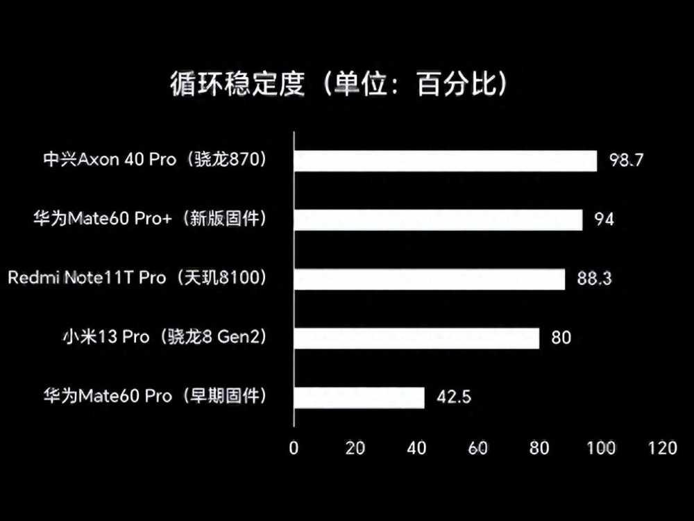 麒麟9000S性能到底表现如何？性能和散热稳了？一文告诉你答案插图12