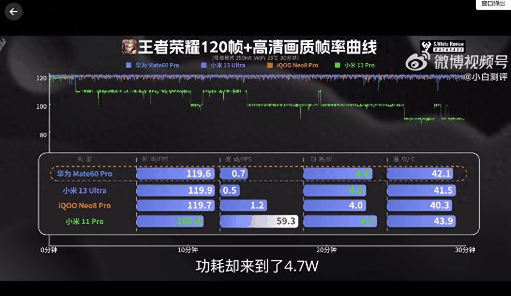 麒麟9000S性能到底表现如何？性能和散热稳了？一文告诉你答案插图16