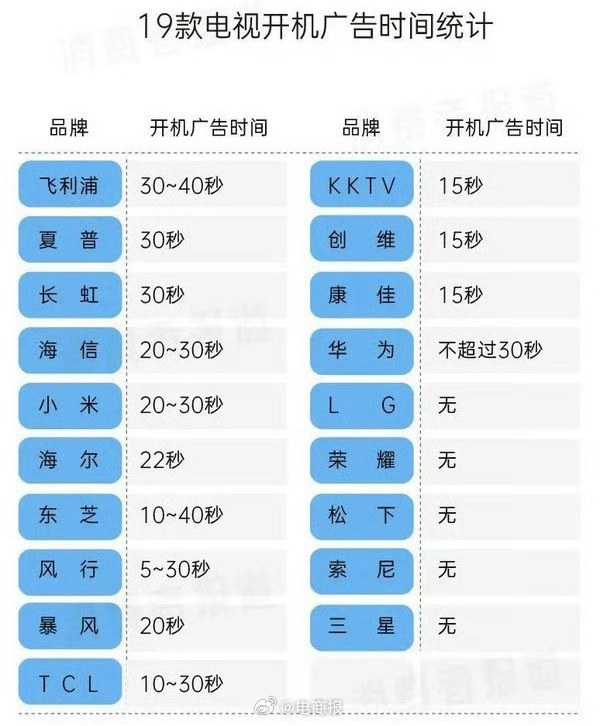 小米电视怎么永久关闭广告？智能电视关闭开机广告方法