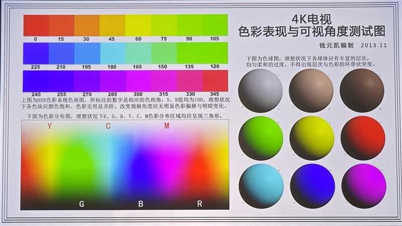 当贝X5Pro值得入手吗 激光投影仪当贝X5Pro详细评测插图48