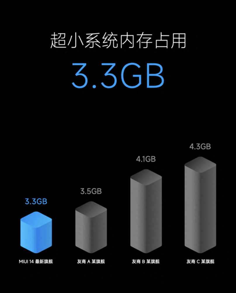 小米13升级MIUI14，使用近1年的体验分享，千万要关闭这些功能插图4