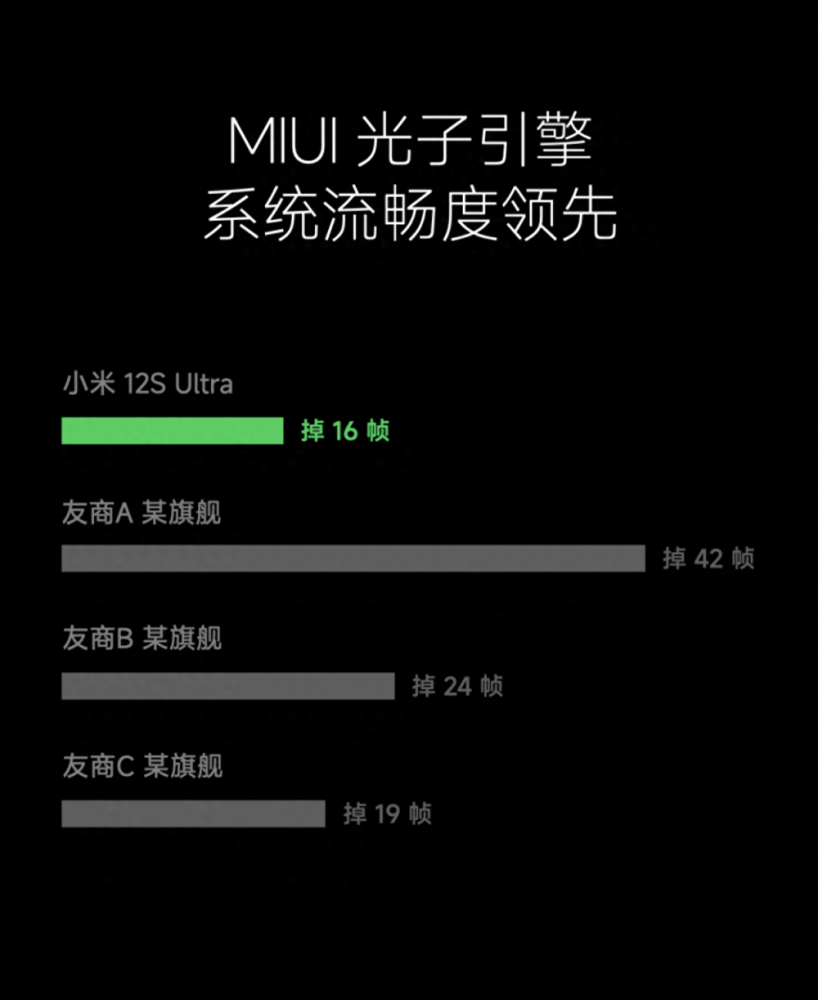 小米13升级MIUI14，使用近1年的体验分享，千万要关闭这些功能插图6