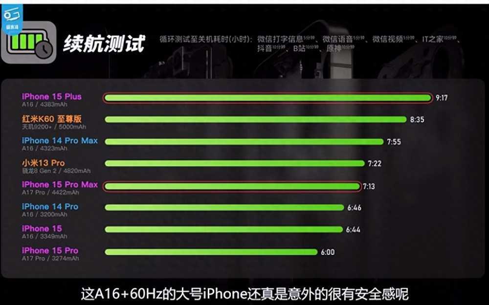 跳水1500元，iPhone15 Pro跟闹着玩似的？苹果深陷“内忧外患”插图4