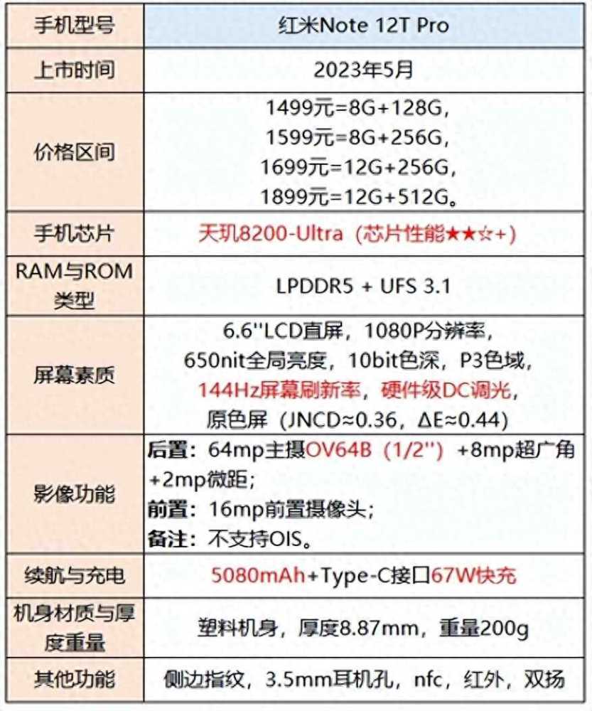 手机选择指南：不同价格范围内的性能、拍照和外观推荐插图