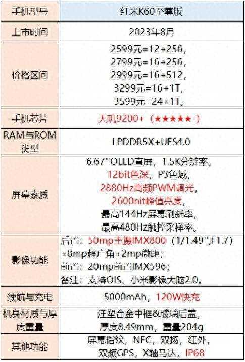 手机选择指南：不同价格范围内的性能、拍照和外观推荐插图4