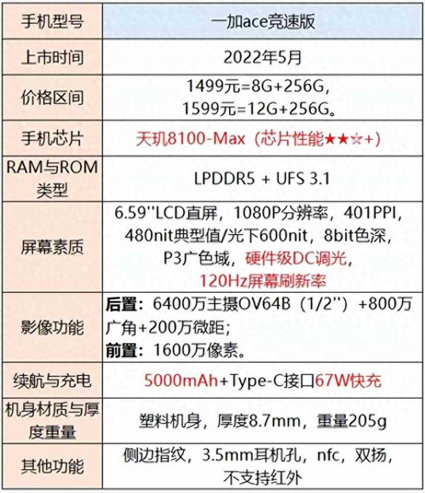 手机选择指南：不同价格范围内的性能、拍照和外观推荐插图2