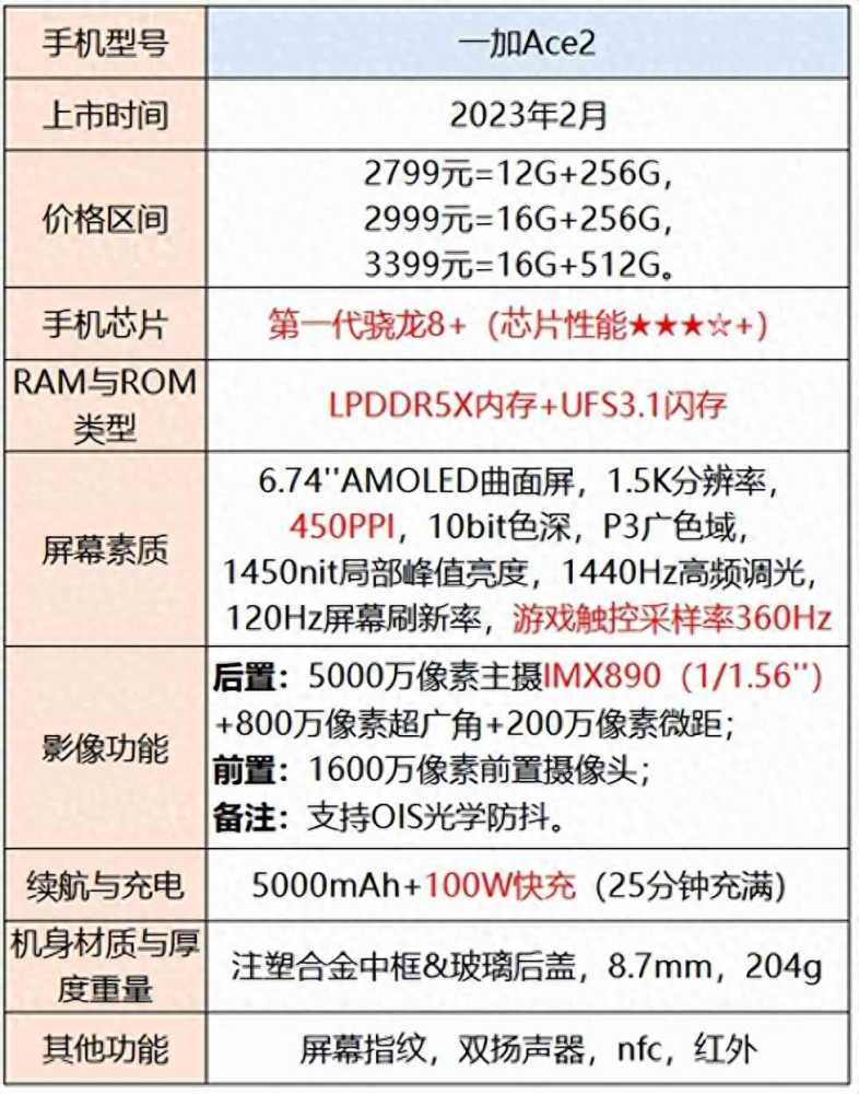 手机选择指南：不同价格范围内的性能、拍照和外观推荐插图6