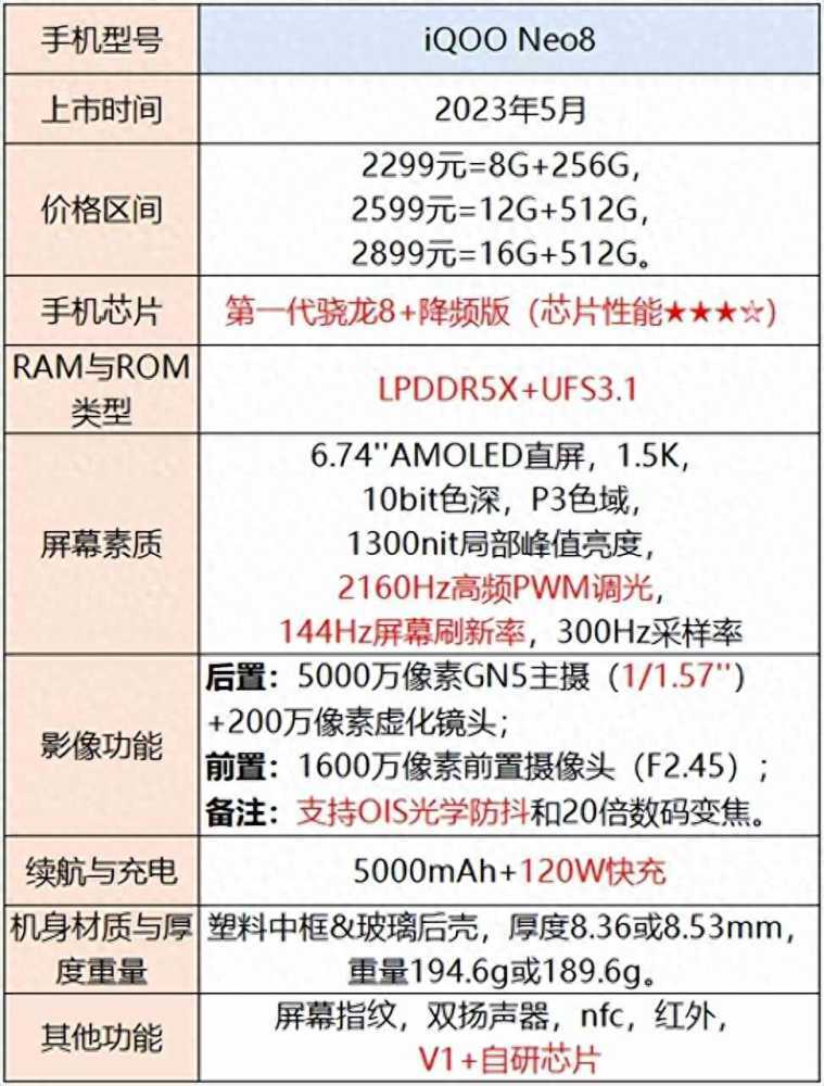 手机选择指南：不同价格范围内的性能、拍照和外观推荐插图8