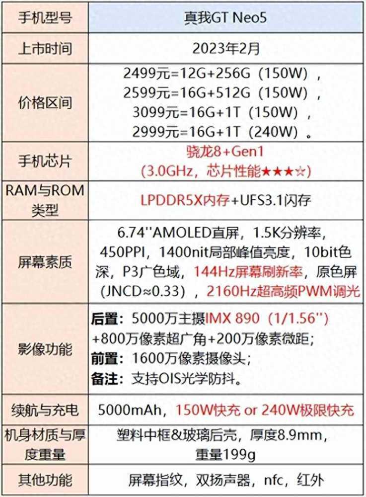 手机选择指南：不同价格范围内的性能、拍照和外观推荐插图12