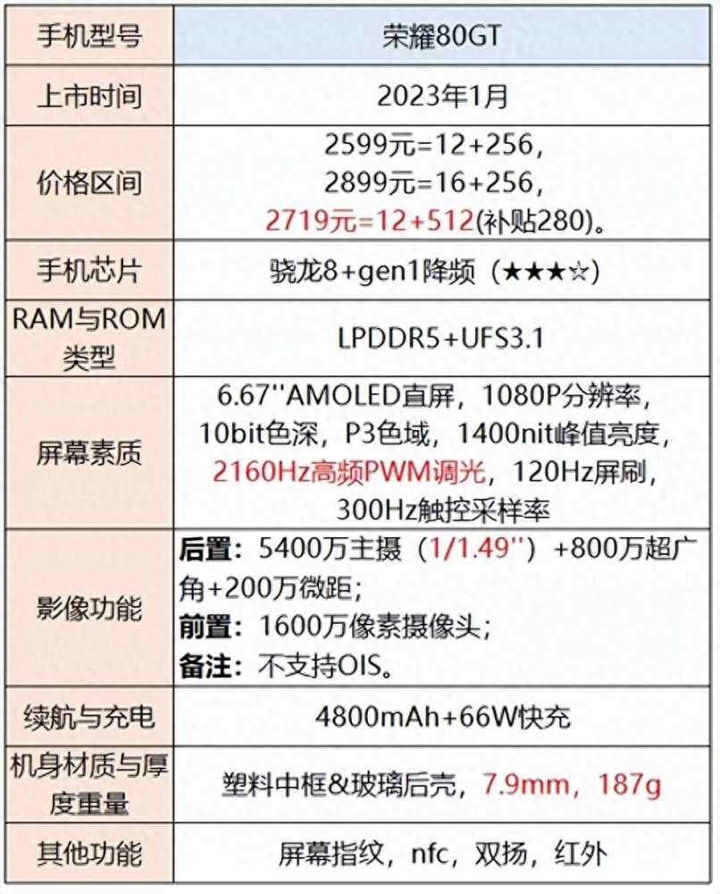 手机选择指南：不同价格范围内的性能、拍照和外观推荐插图10