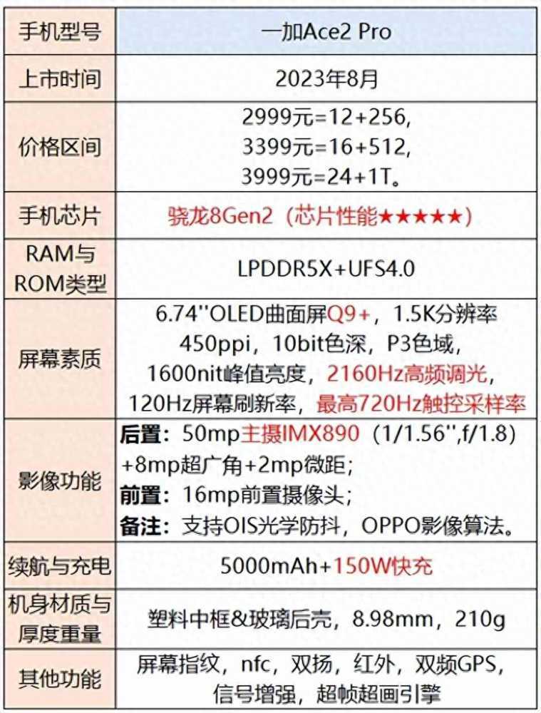 手机选择指南：不同价格范围内的性能、拍照和外观推荐插图14