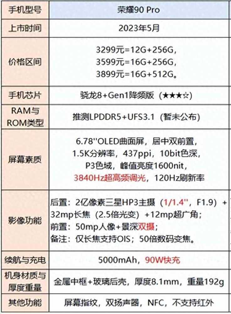 手机选择指南：不同价格范围内的性能、拍照和外观推荐插图16