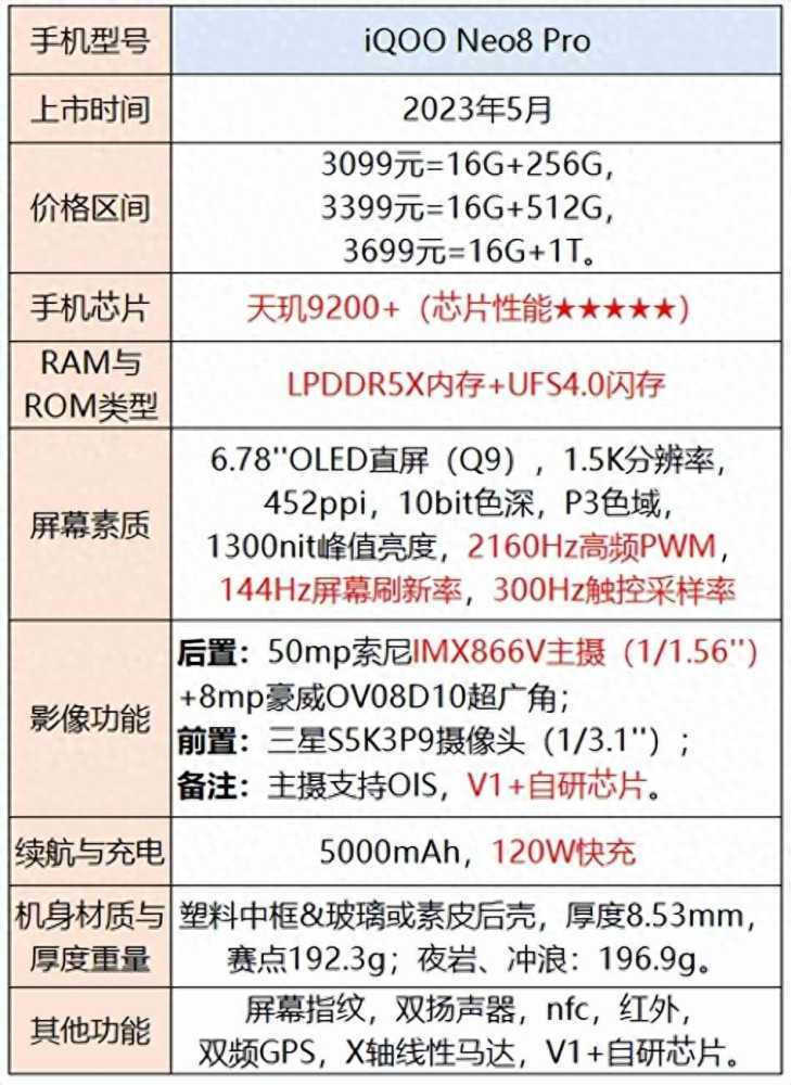 手机选择指南：不同价格范围内的性能、拍照和外观推荐插图18