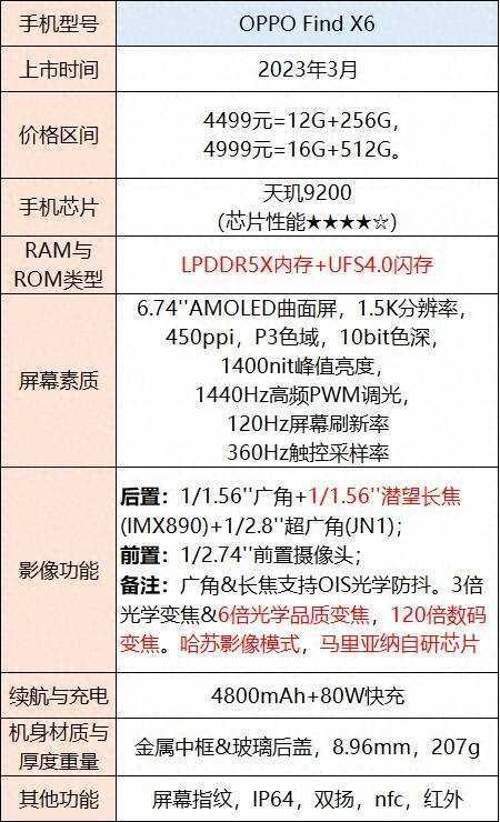 手机选择指南：不同价格范围内的性能、拍照和外观推荐插图22