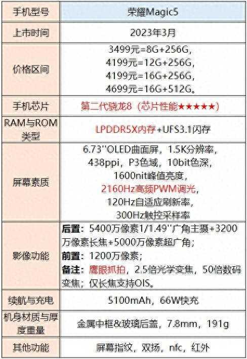 手机选择指南：不同价格范围内的性能、拍照和外观推荐插图26