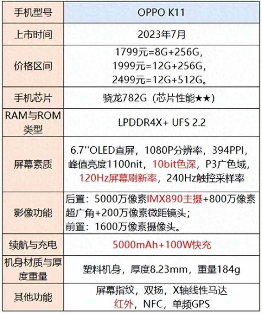 手机选择指南：不同价格范围内的性能、拍照和外观推荐插图24